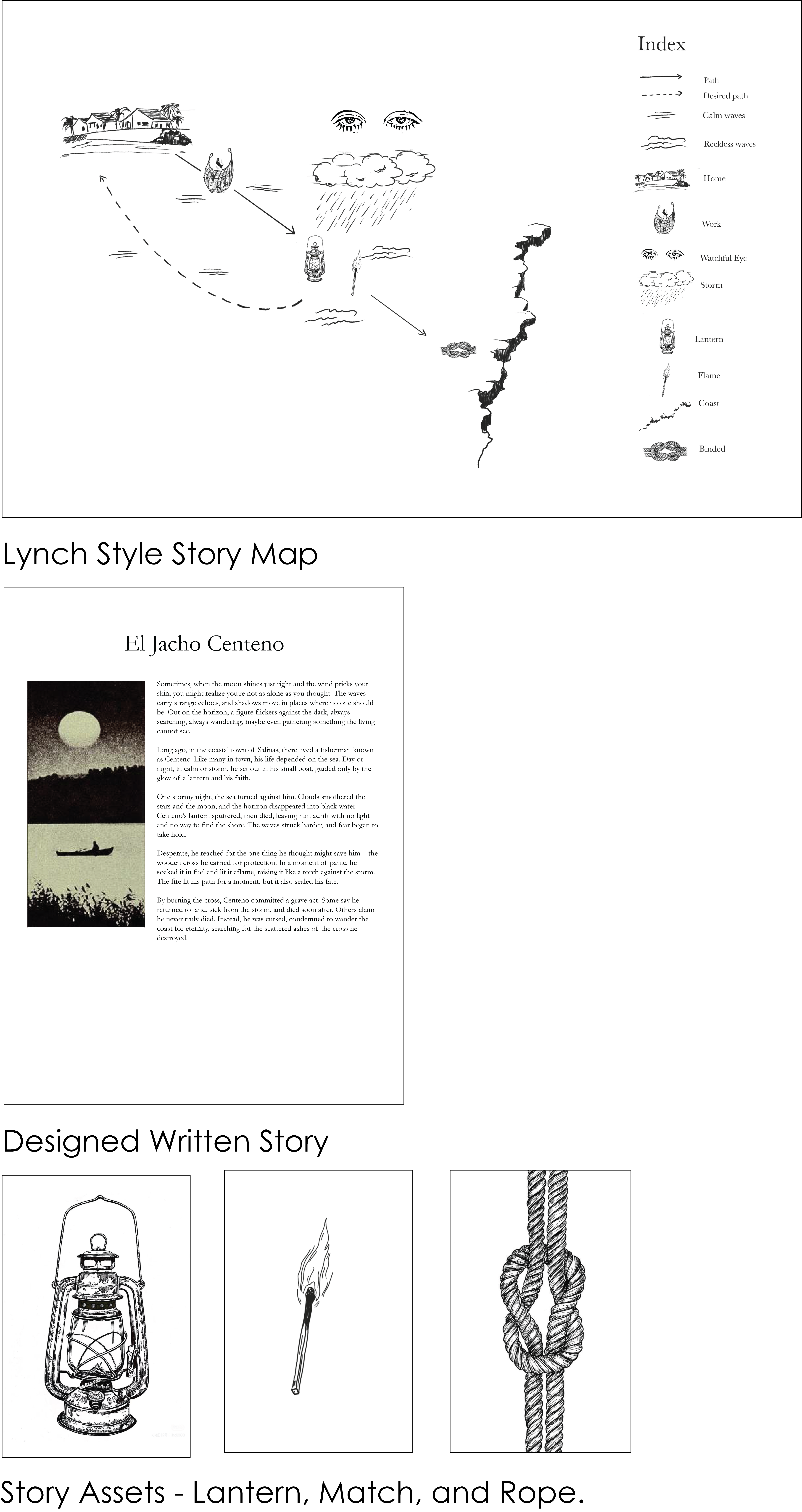 The uploaded document contains the various assets developed throughout the project process: a story map created in the style of Kevin Lynch, three assets illustrating cause, action, and effect, and an illustrated written story.