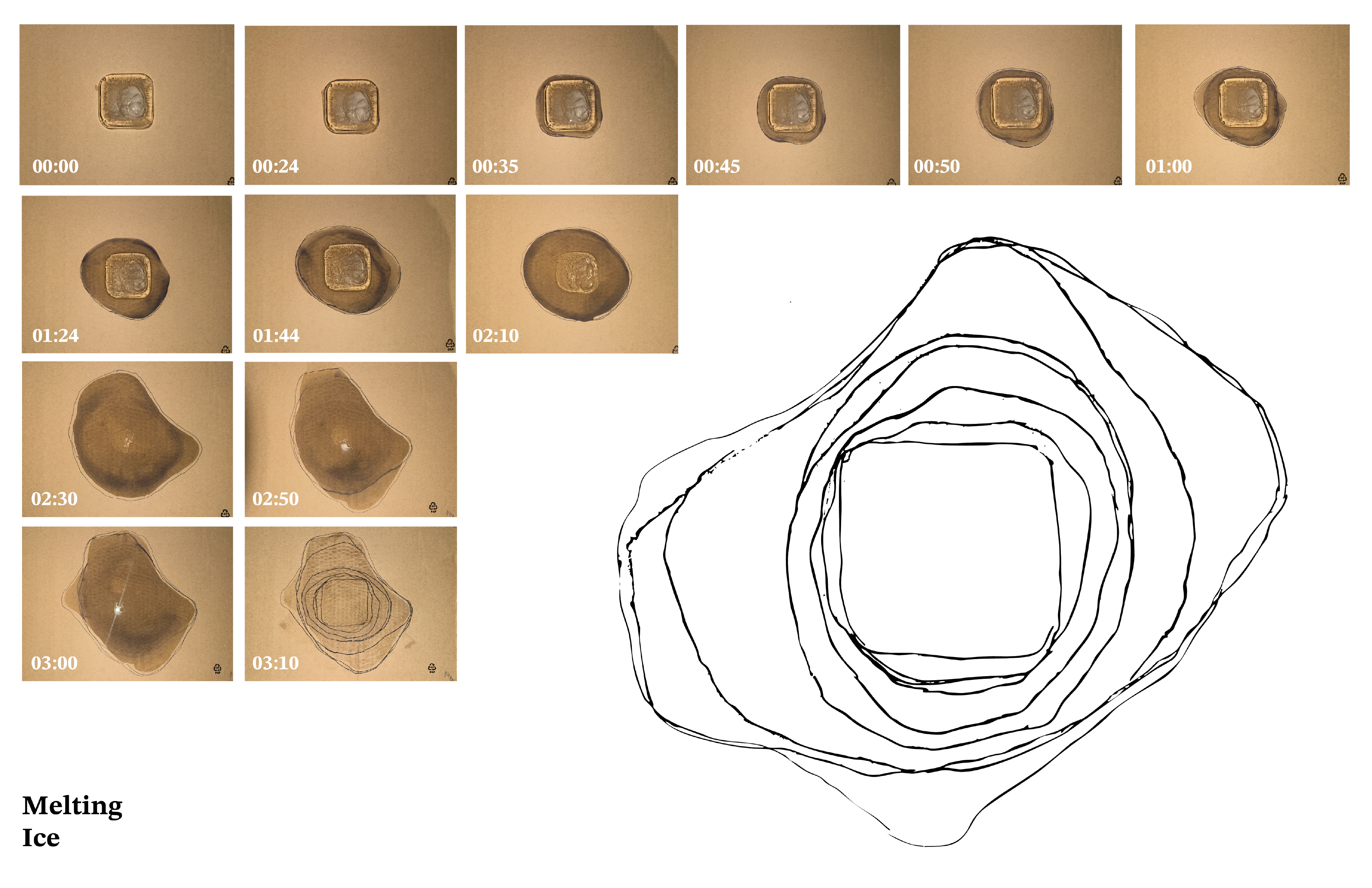 This piece of ice perceives time by observing the process of ice melting from a solid state into water. The gradual blurring and disappearance of the ice's physical boundaries clearly reflects the physical nature of increasing entropy and the irreversibility of time.