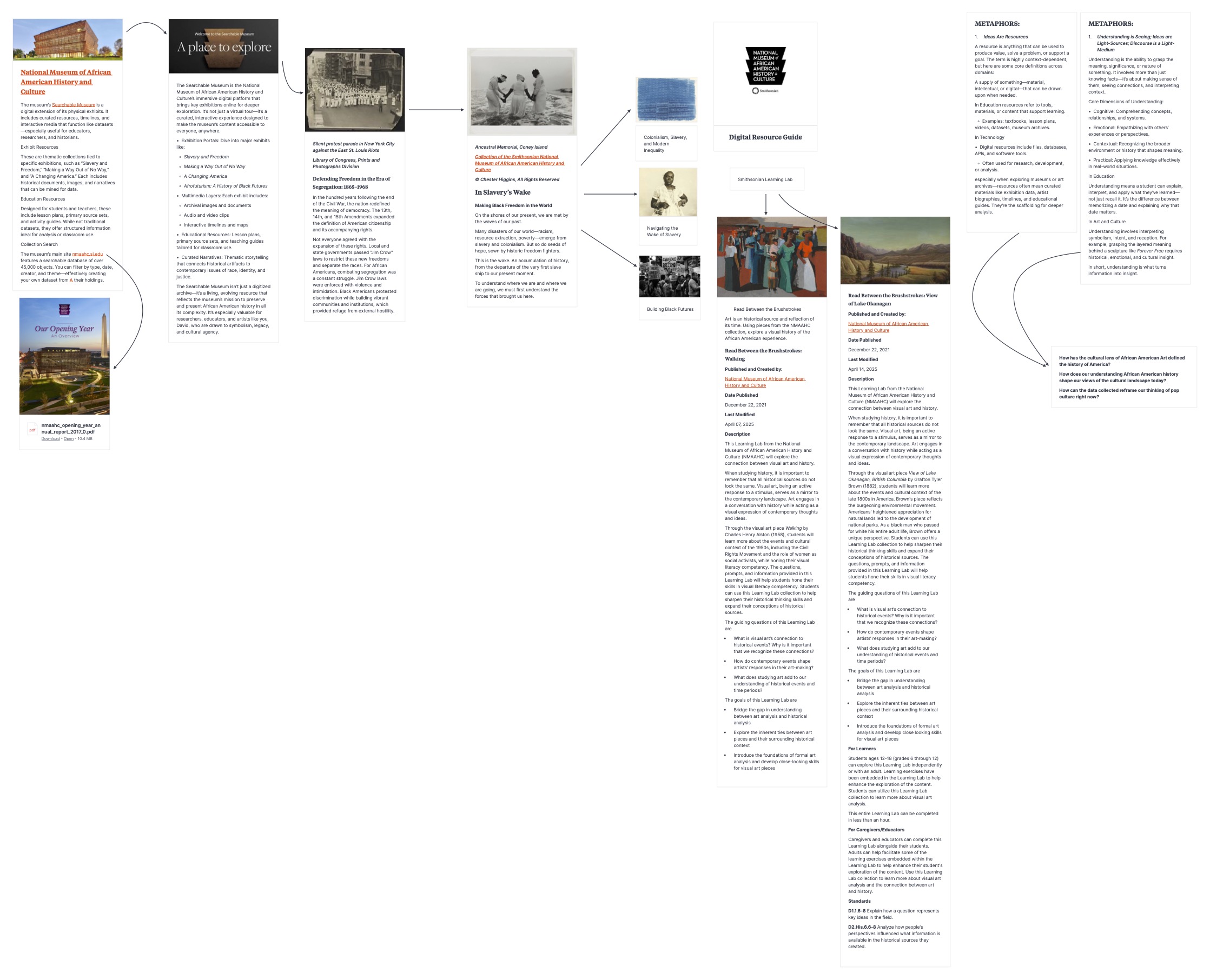 Research and development of metaphor of light using African American History