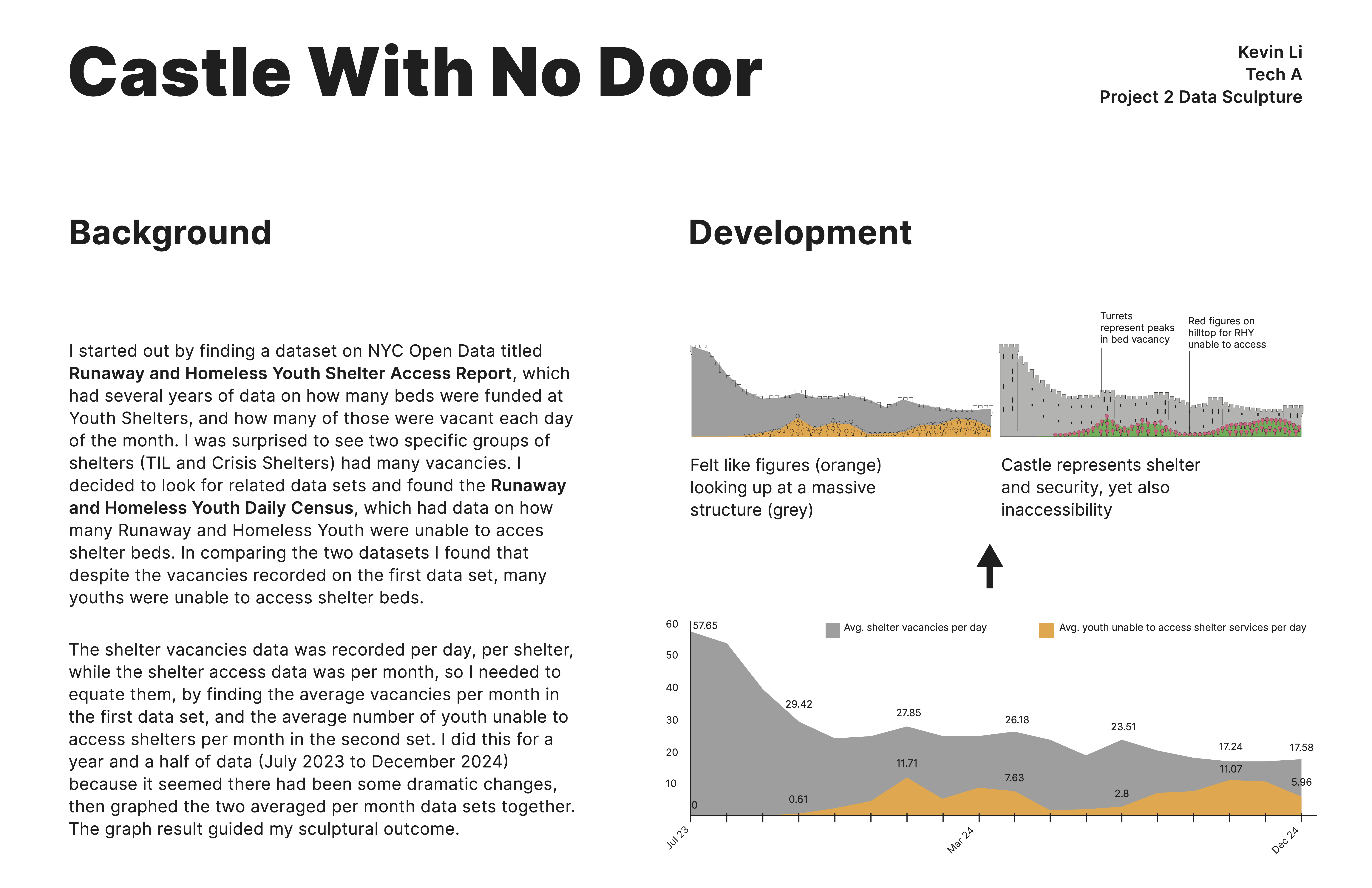 Some background and development for my sculpture