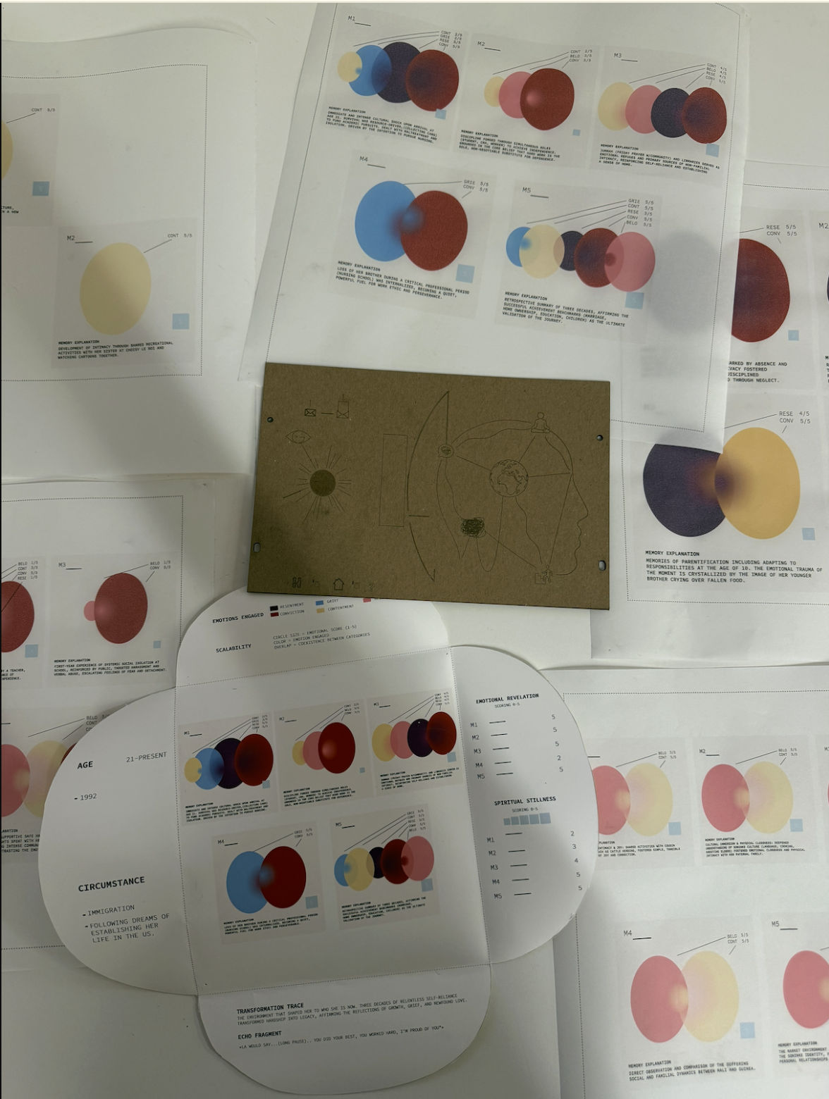 This category of images demonstrates the successful mapping of emotional data onto abstract visual forms. The central innovation is the use of overlapping, gradient-filled circles to represent the blending and intensity of emotions within a single memory.