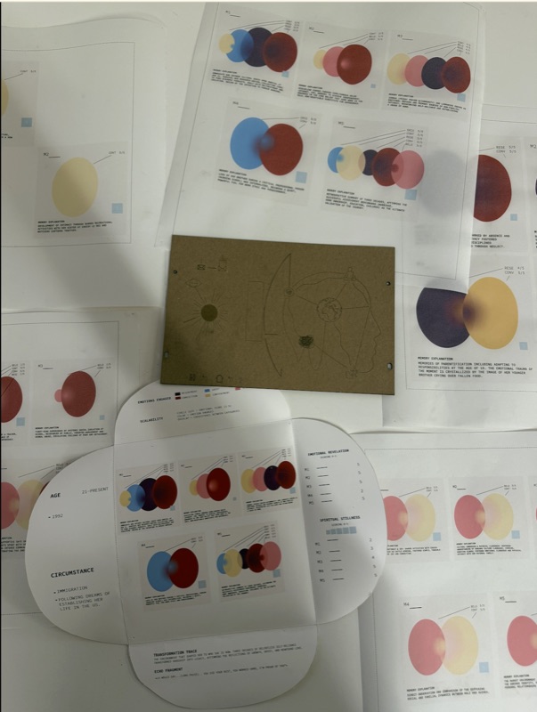 This category of images demonstrates the successful mapping of emotional data onto abstract visual forms. The central innovation is the use of overlapping, gradient-filled circles to represent the blending and intensity of emotions within a single memory.