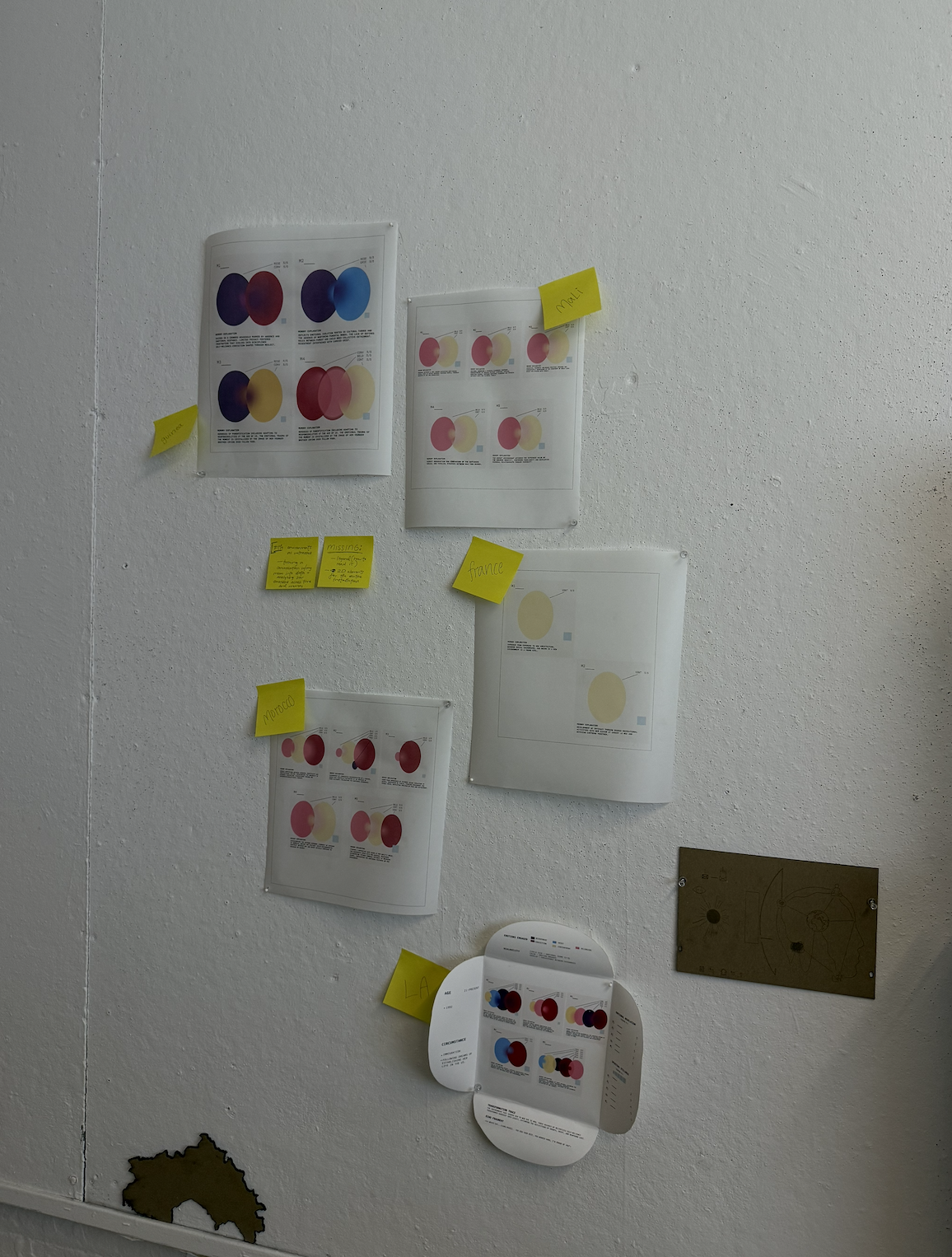 The variable layout is a layered system that translates subjective data into quantifiable visual properties. Emotional categories like Conviction and Resentment are mapped to a fixed color palette (Purple, Red, etc.).