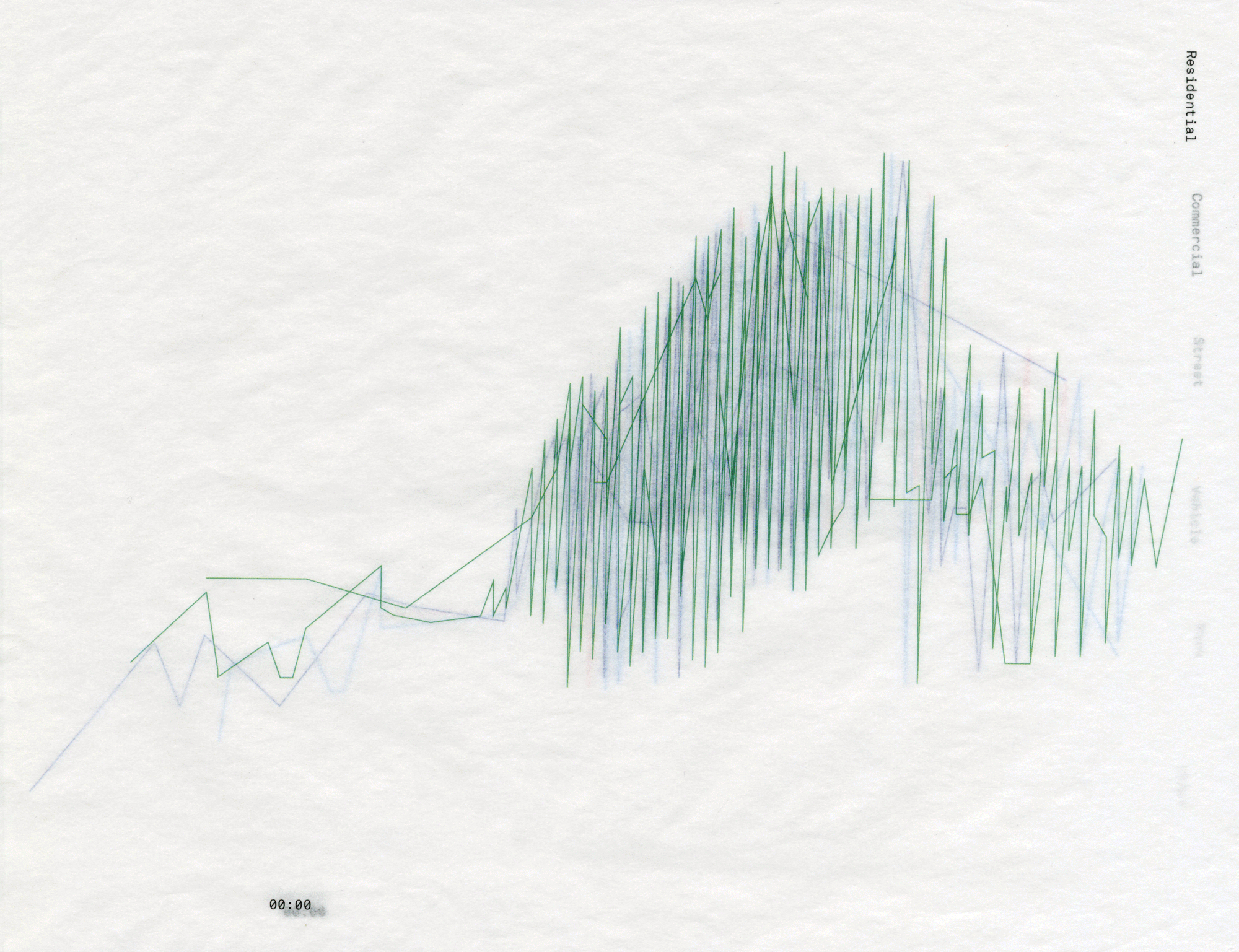 Printed Noise Patterns by Four Time Periods
