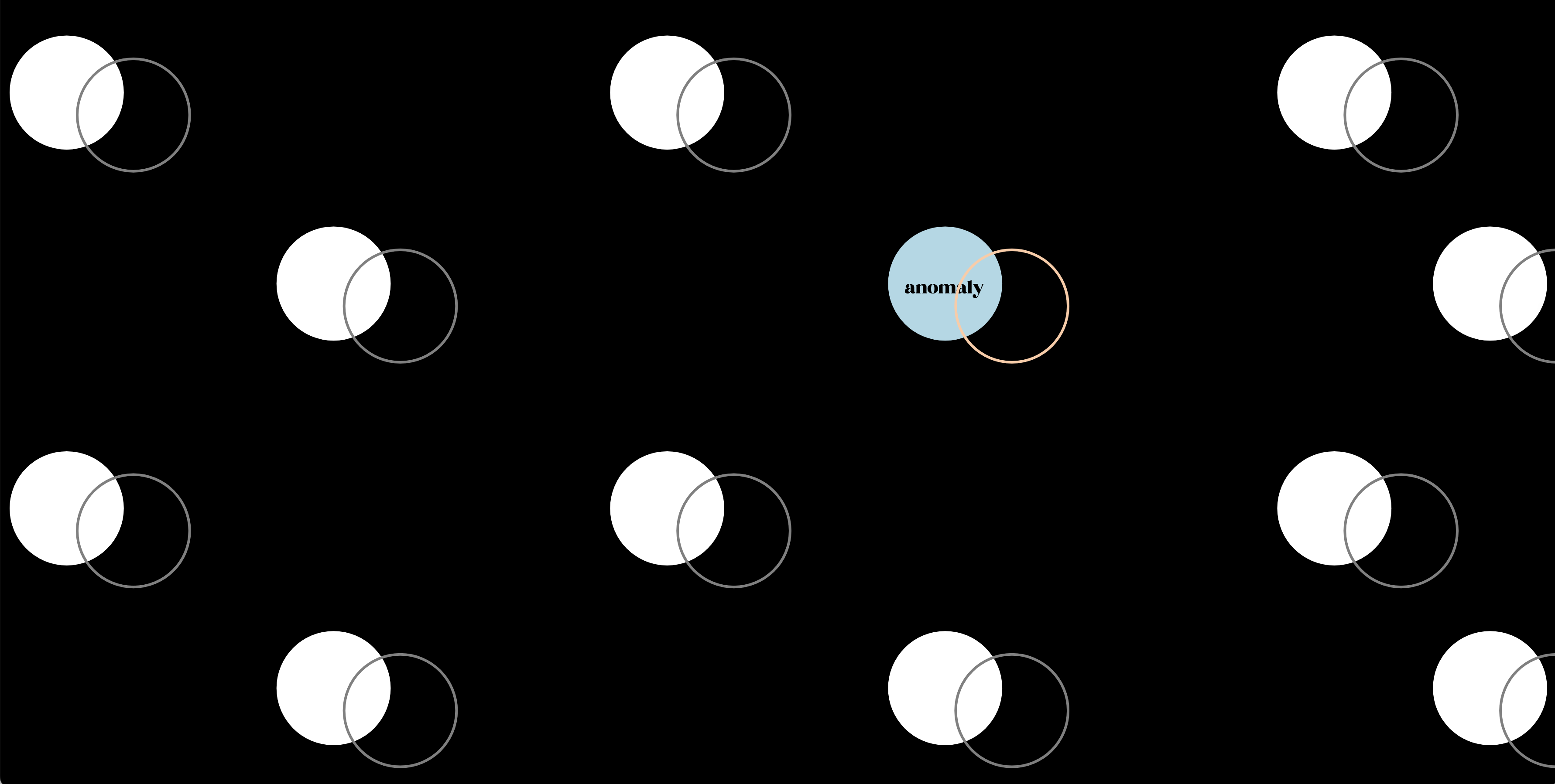 Anomaly interactive sketch