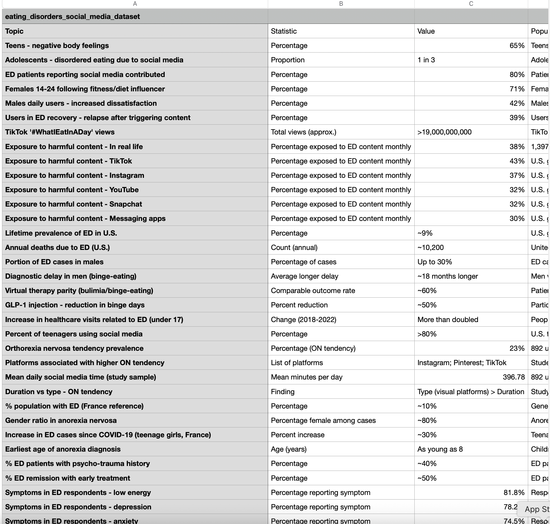 screenshot of dataset