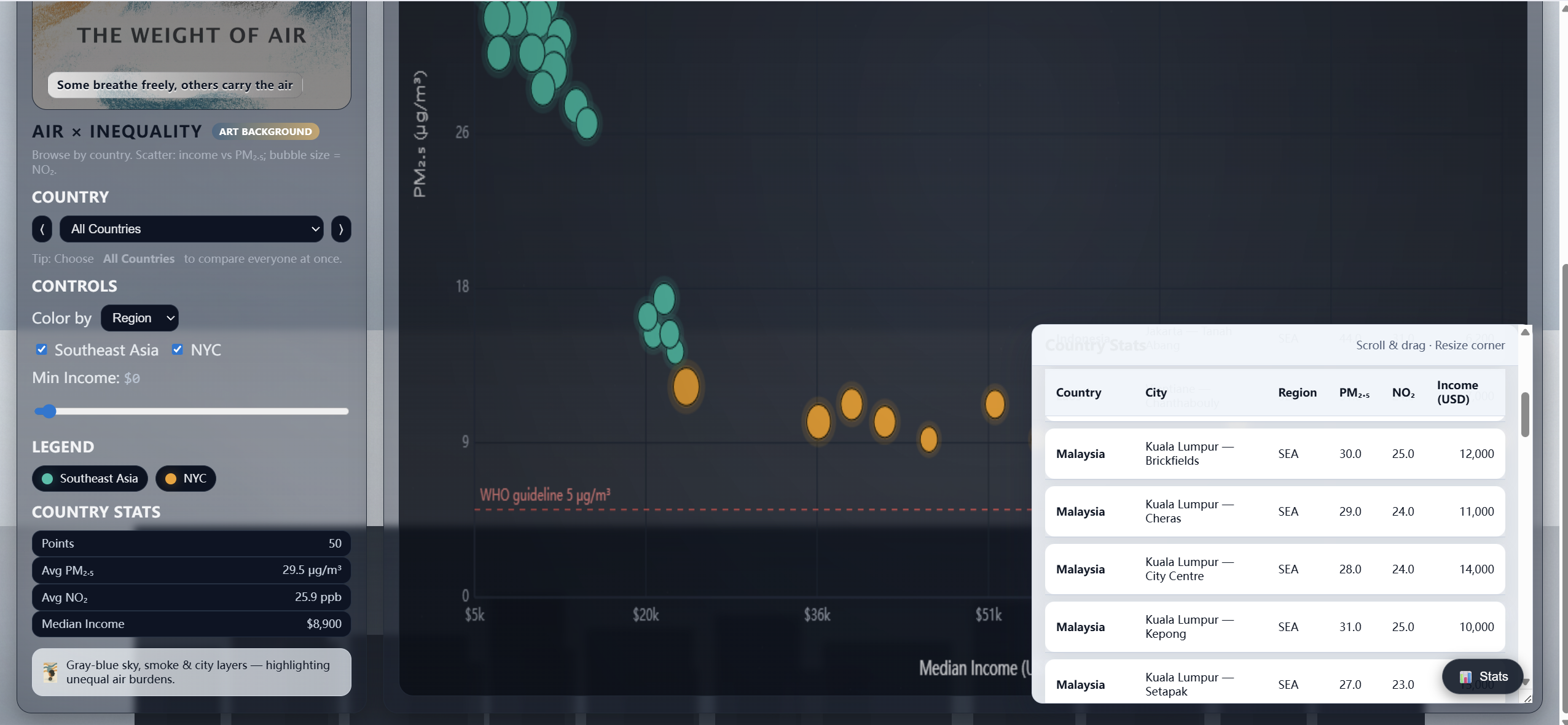 Web screenshot with data